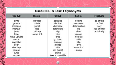 ielts writing task 1 vocabulary words