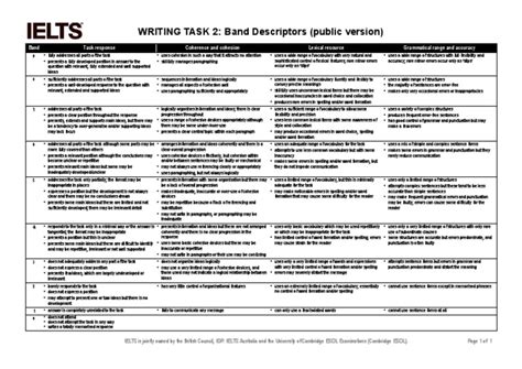 ielts writing task 2 band score descriptors