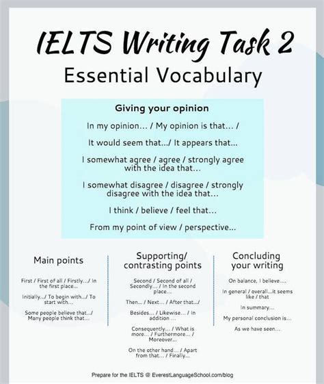 ielts writing task 2 general vocabulary