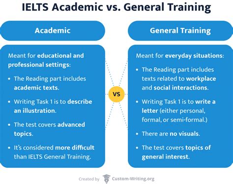 ielts writing task 2 general vs academic