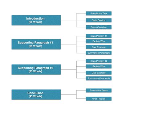 ielts writing task 2 structure pdf