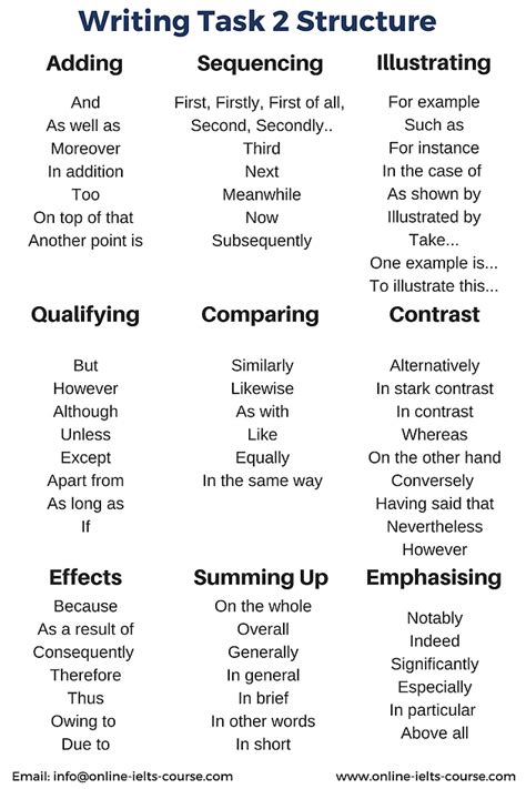 ielts writing task 2 vocabulary topic wise