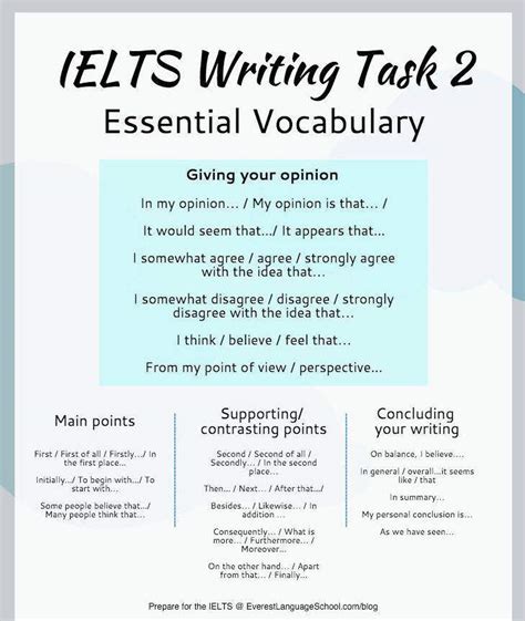 ielts writing task 2 vocabulary words pdf