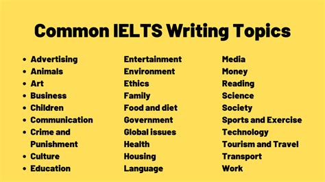 ielts writing topics list