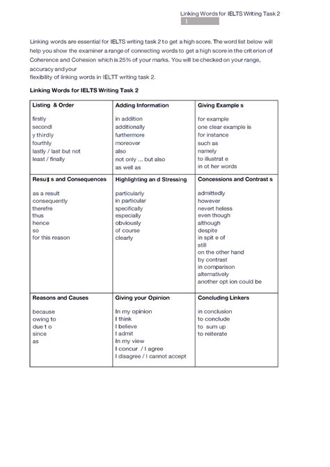 ieltsliz.com writing task 2