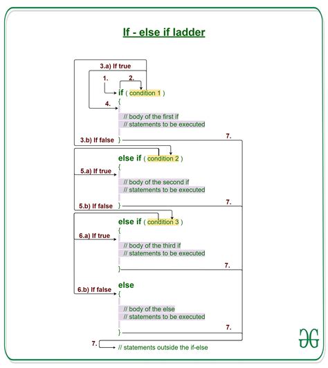 if/else if example fiji