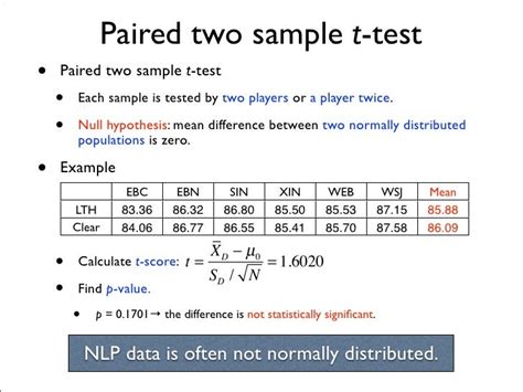 if a difference between two samples is not statistically significant