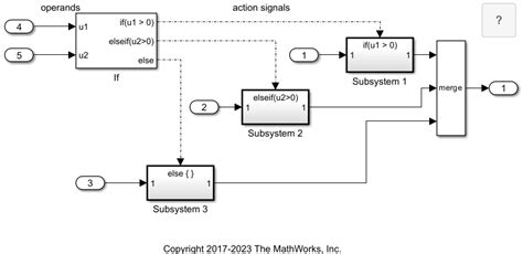 if block simulink