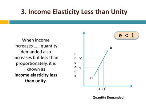 If Elasticity Is Less Than 1