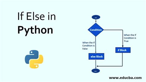 if else python flowchart