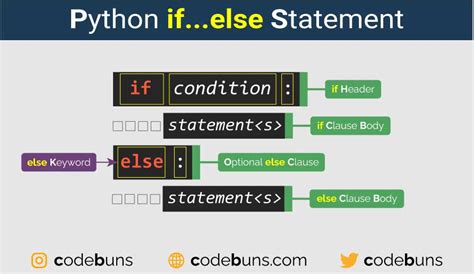 if statement code in python