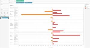 If Statement For Dates In Tableau