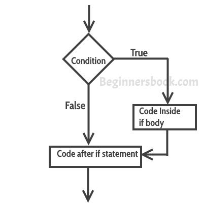 if statement in c with example pdf