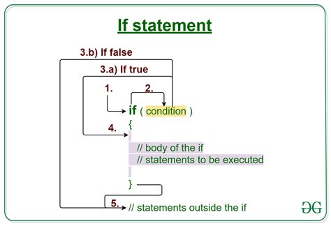 if statement programming examples