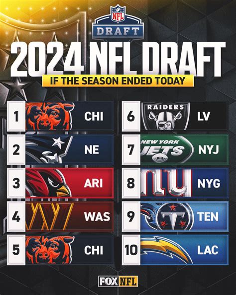 if the draft started today