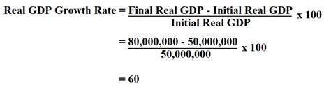 if the growth rate of real gdp