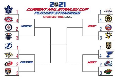 if the nhl playoffs started today 2022