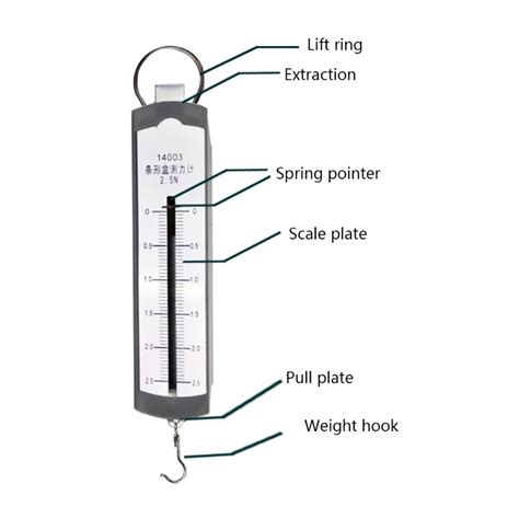 If The Spring Is Pulled 3.5 Cm The Spring Scale Should Read