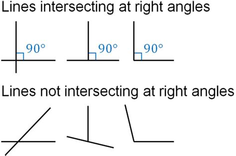 if two lines intersect do they form right angles