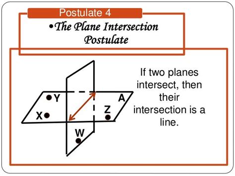 if two planes intersect then their intersection is a line