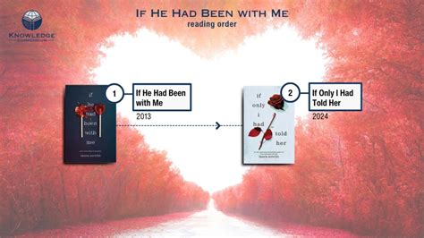 If He Had Been with Me (Collector