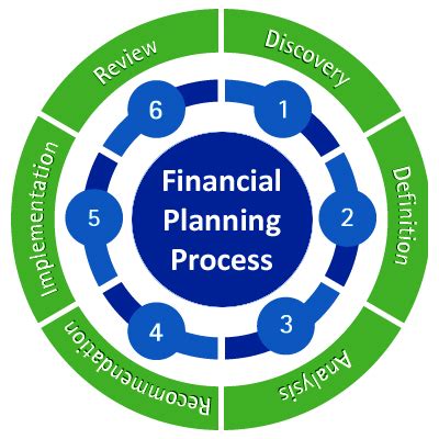 ifa financial planning