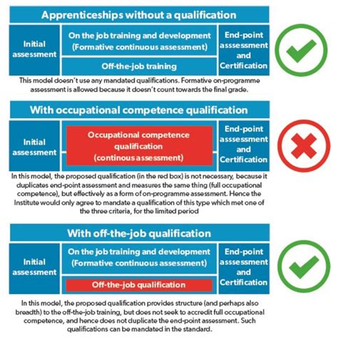 ifa qualifications cost