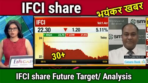 ifci share price prediction target tomorrow