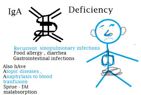 iga deficiency symptoms nhs
