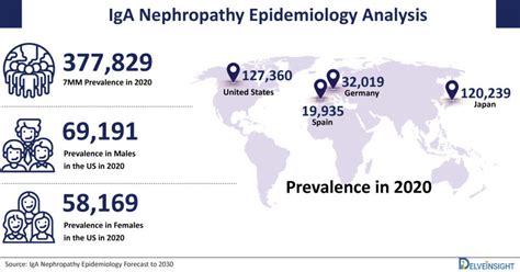 iga nephropathy prevalence united states