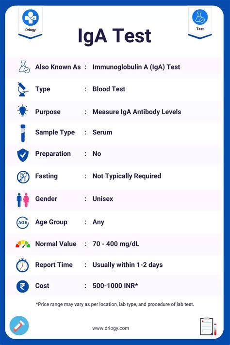 Iga Test Results Interpretation High