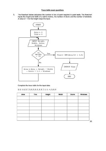 igcse computer science topic questions