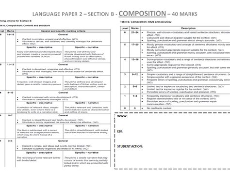 igcse english language mark scheme