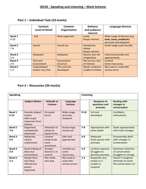 igcse english language mark scheme edexcel