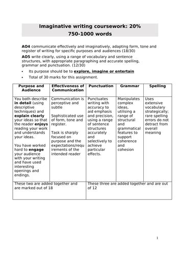 igcse english types of writing