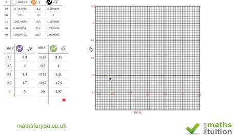 Igcse Maths Graph Paper
