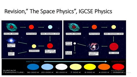 Igcse Physics Explained