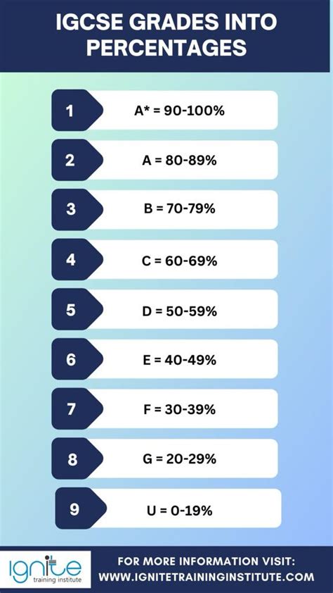igcse syllabus for grade 1