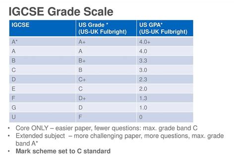 Cambridge IGCSE English Paper 2 Exam 2020