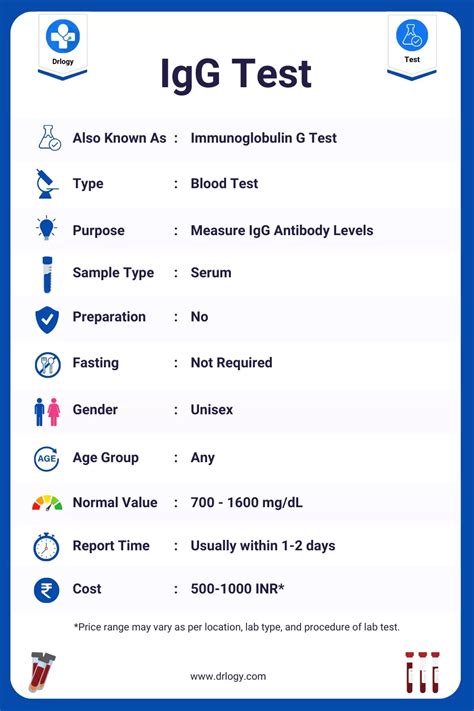 Understanding Your Immune System: What Does a Positive IGG Blood Test Mean?