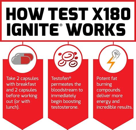 Ignite Test X180