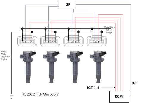 Igniter Circuit Fault