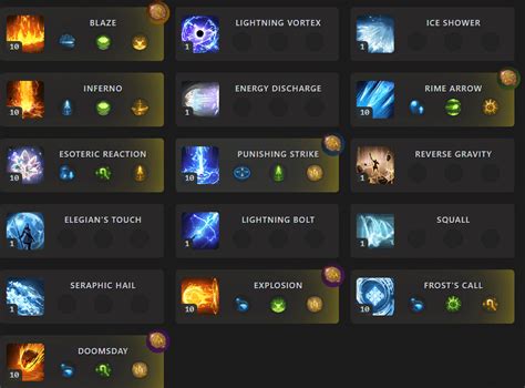 Igniter Sorc Community Guide