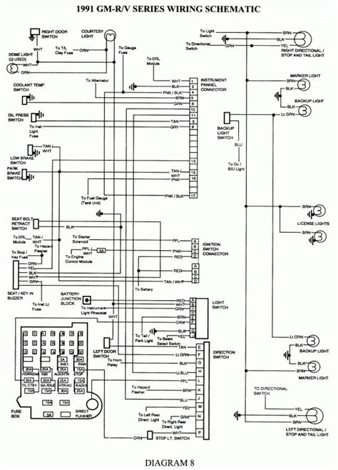 Fuse Panel Diagram For 1991 Chevrolet 1500 350 Wiring Diagram