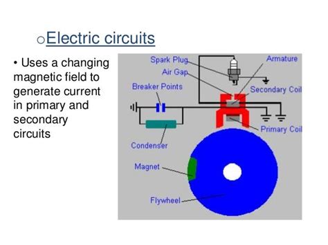 Ignition Armature Definition