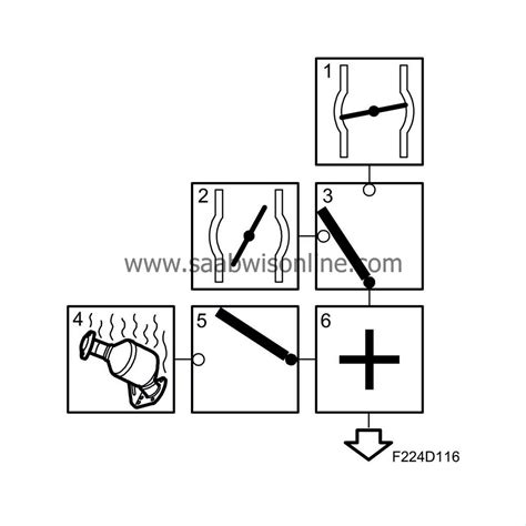 Ignition Basic Qualified Value