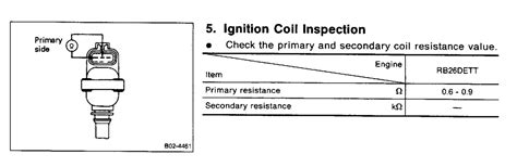 Ignition Coil Pack Resistance