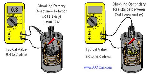 ignition coil voltage output