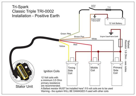 Ignition Coil Wire Sensor