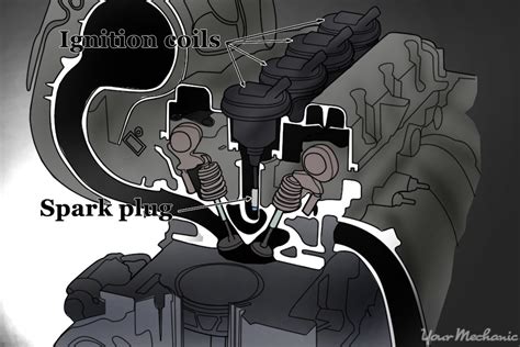 Ignition Coils Location